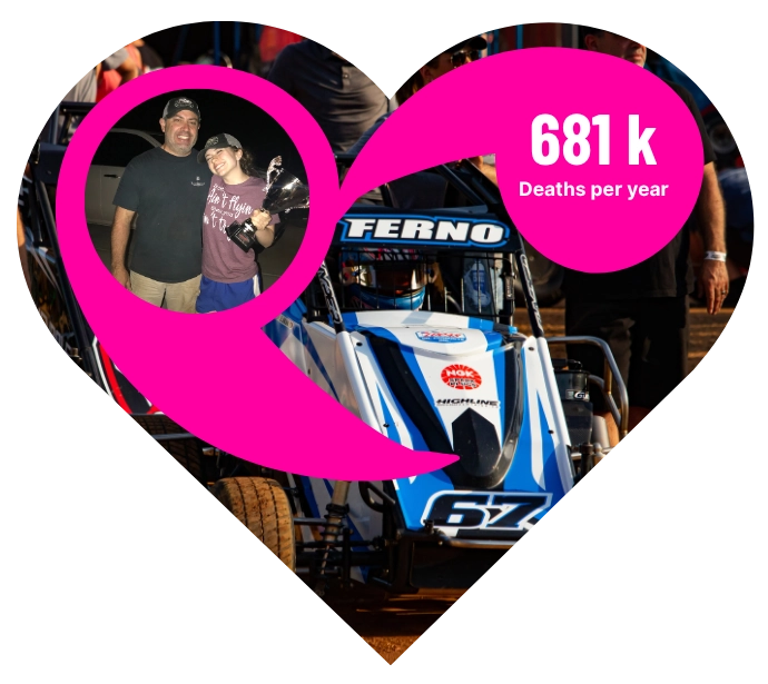 About Heart Disease in the US